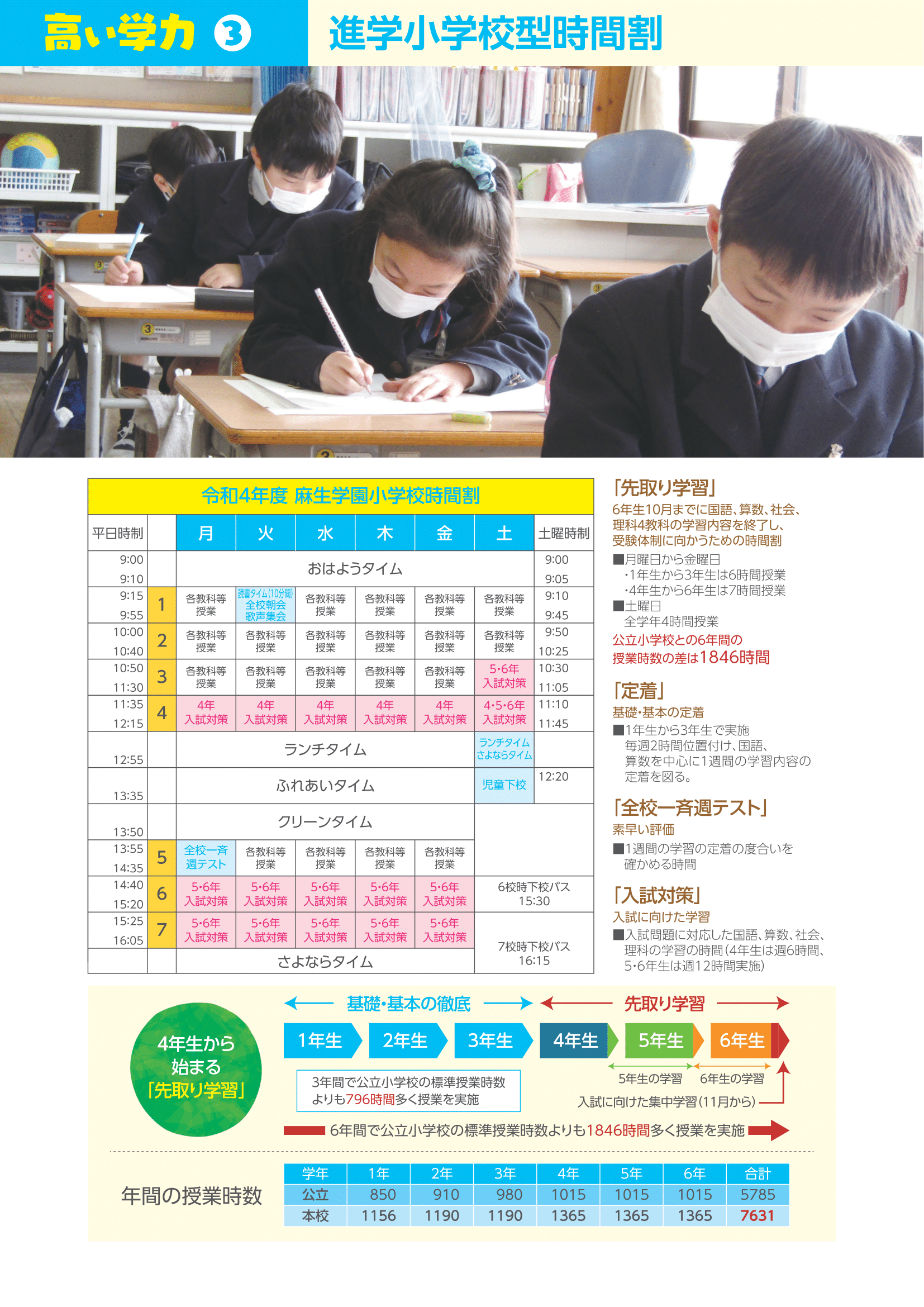 高い学力３