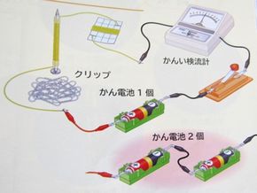 電磁石の強さは？（５年生－理科）