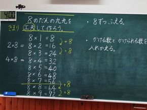 タブレットと電子黒板で！　　　　　（２年生ー算数）