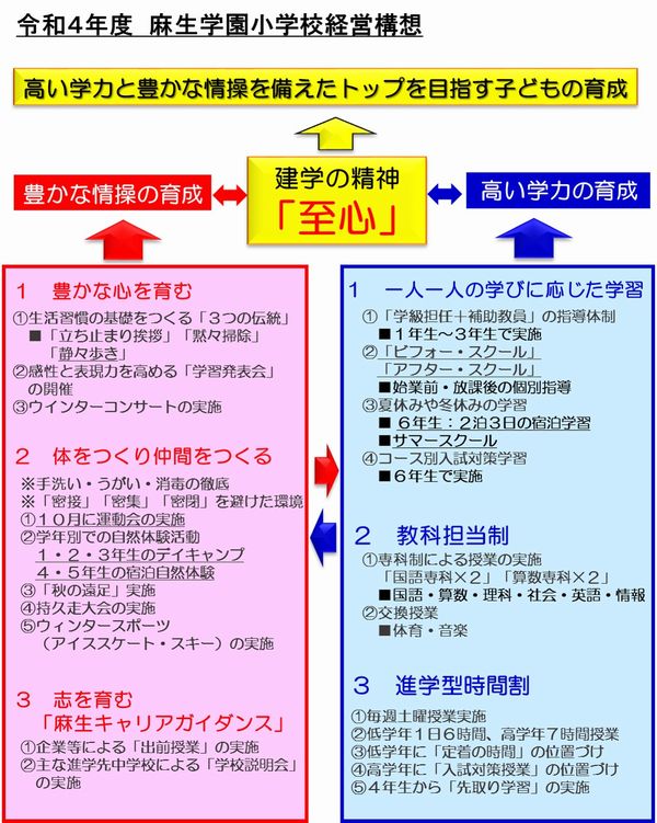 Ｒ４学校経営構想図