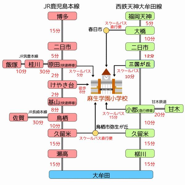 図1