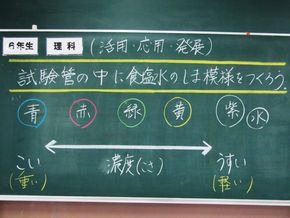 虹が試験管の中に！？（６年生ー理科）