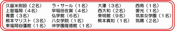 ＨＰ合格実績（Ｒ５）