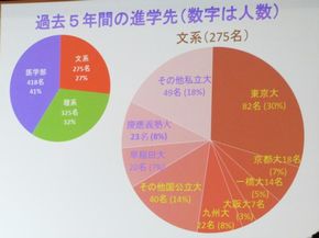 図5