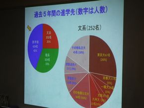 図3