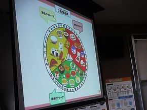 図3