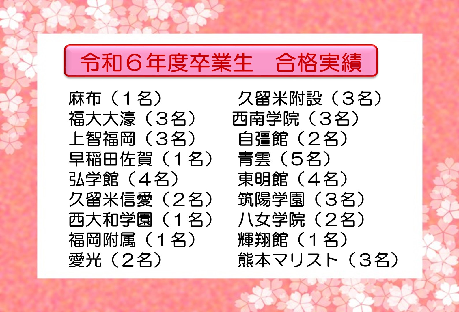 合格実績【ＨＰ用）