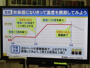 プログラミング学習【６年生】