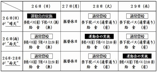 図2