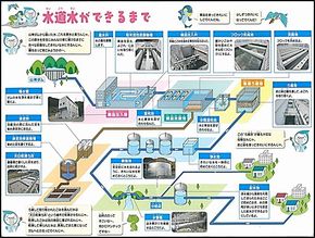 浄水場見学（３年生－社会科見学）