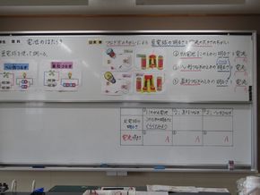 電池のはたらき（４年生ー理科）